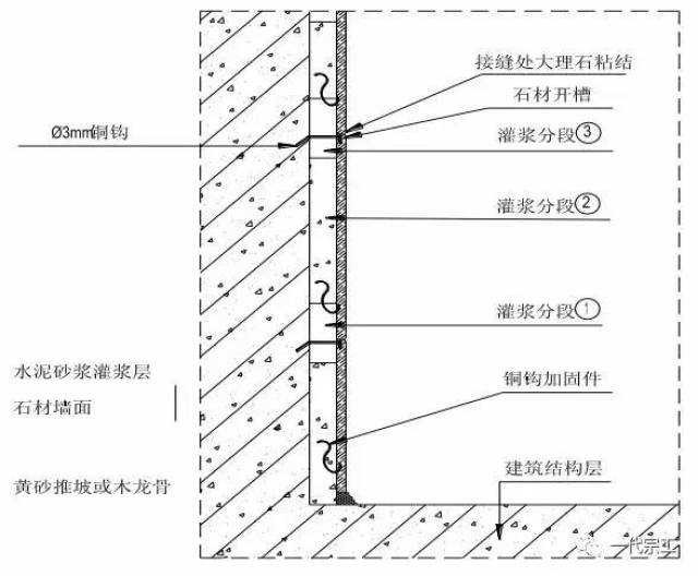 墙地面石材施工工艺标准_手机搜狐网