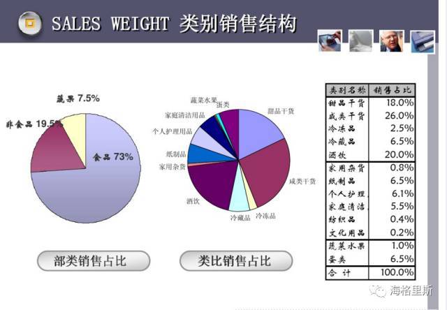 便利店经营之道:商品结构-sku数量,类别结构,品牌宽度