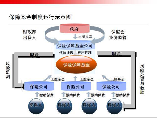 保险保障基金让您的保单更安全