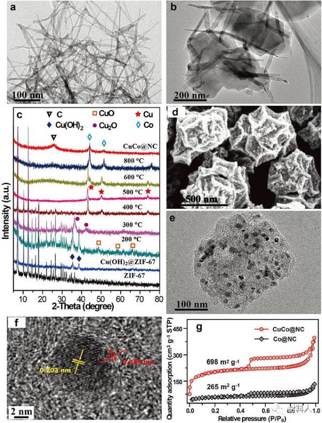 energy mater.:cu,co双金属嵌入式富氮介孔碳催化剂用于orr和her