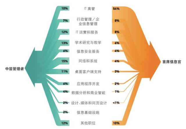 老师|高校信息化团队"画像",看看您的职业状态是不是像这样?