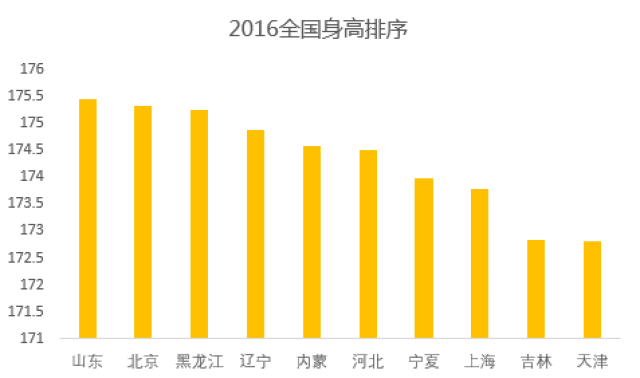 1米8人口_1米8的男生照片