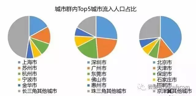 安庆市区人口有多少_安庆各县 市 区常住人口公布,人口最多的是(2)