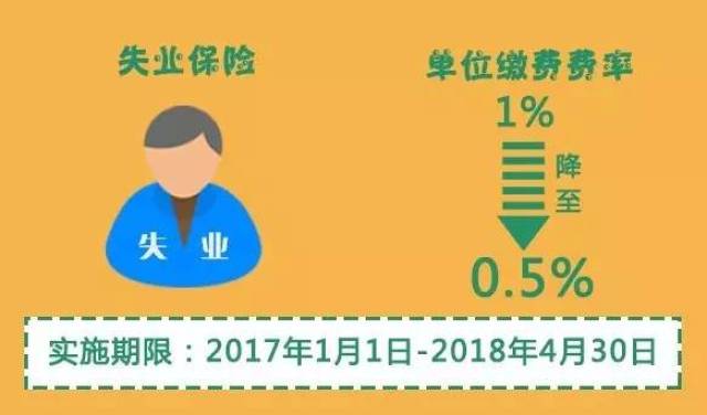 便民 | 上海2017年度各类人群社保缴费比例标准