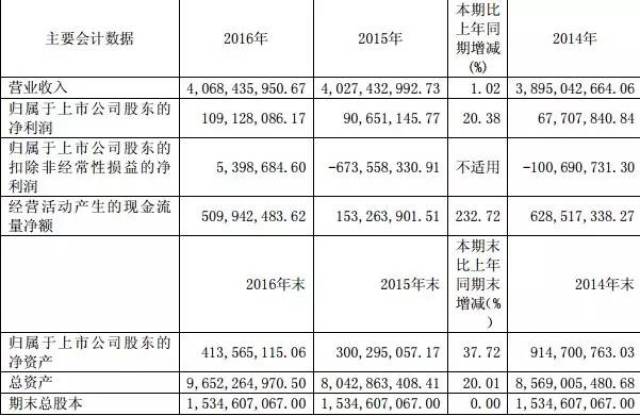 马斯克直言一年内将由芯片短缺变为变压器短缺！受益上市公司梳理