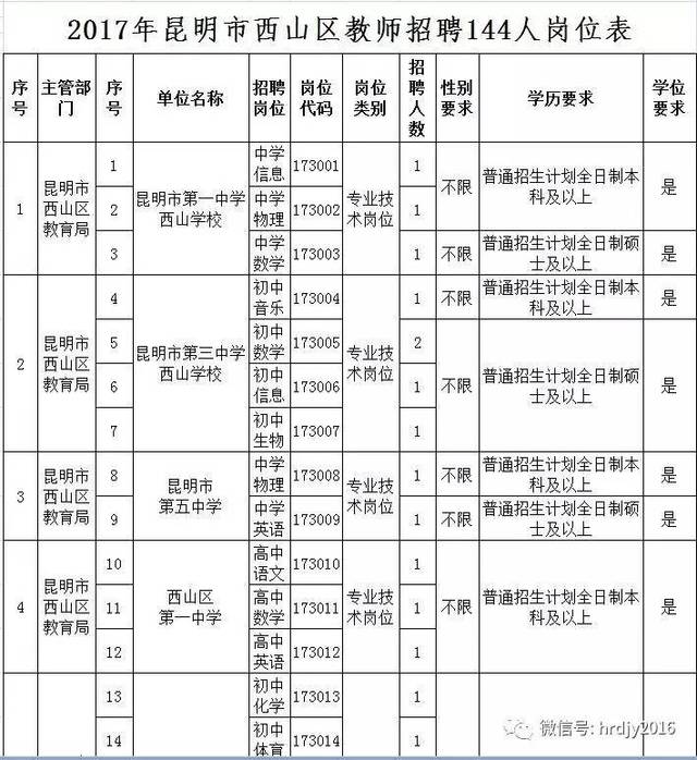 普岗招聘2017年昆明市区县事业单位教师招聘岗位汇总