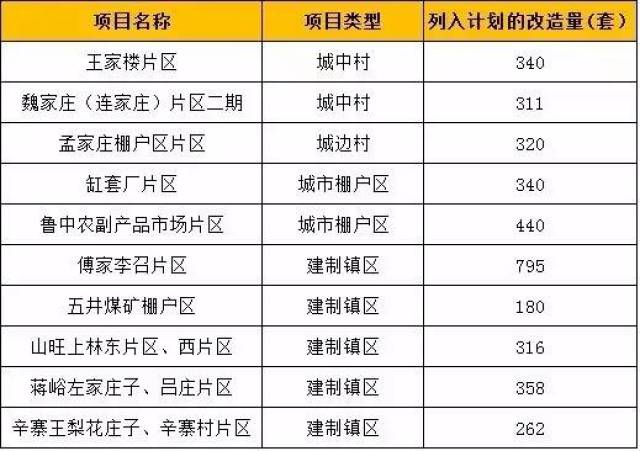 安丘市人口多少_关于公布2019年潍坊大学生暑期公益实习活动首批入围人员名单(3)