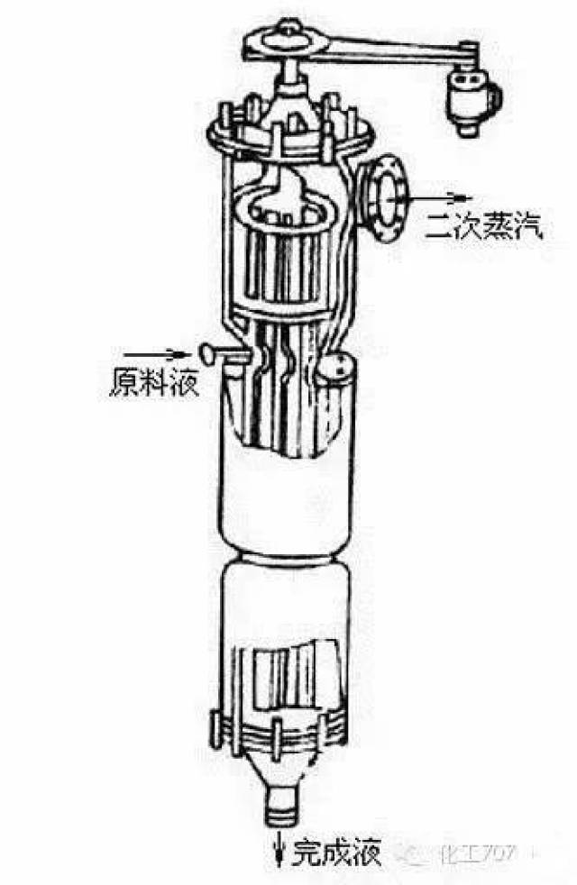 11张图,带你全面分析蒸发器的的结构,性能特点及选型技巧