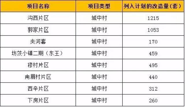 潍城区人口_关于公布2019年潍坊大学生暑期公益实习活动首批入围人员名单的公