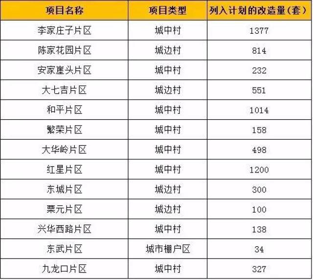 诸城市人口有多少_关于公布2019年潍坊大学生暑期公益实习活动首批入围人员名