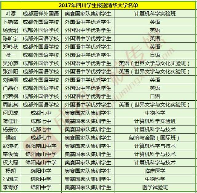 四川省一共多少人口_7:00 四川省政府新闻办称,九寨沟县漳扎镇共滞留游客350(3)