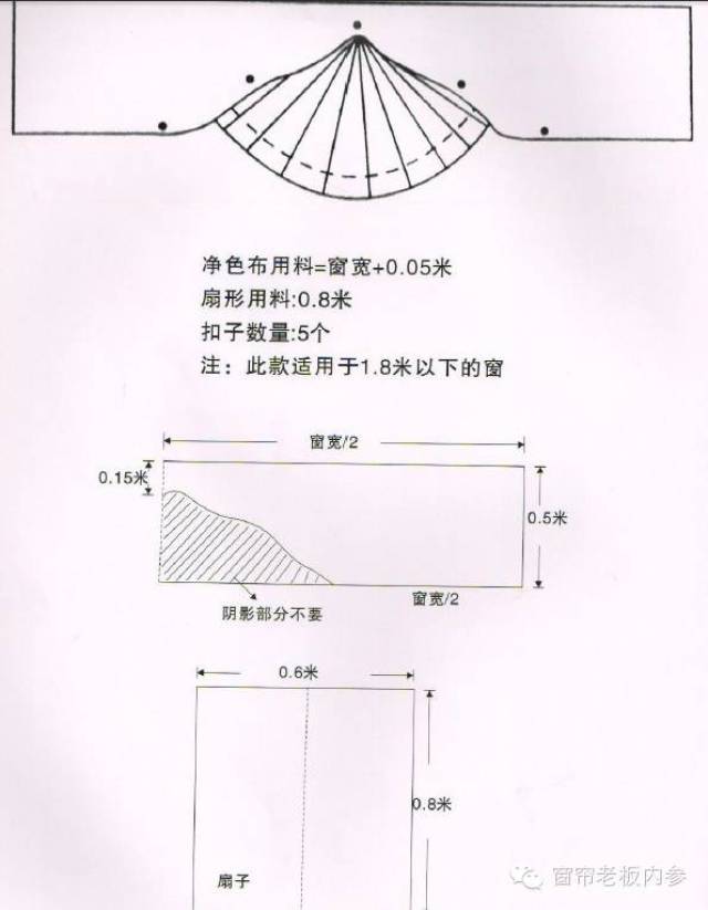 关于边旗的形式和裁剪图形!还不赶紧收藏起来