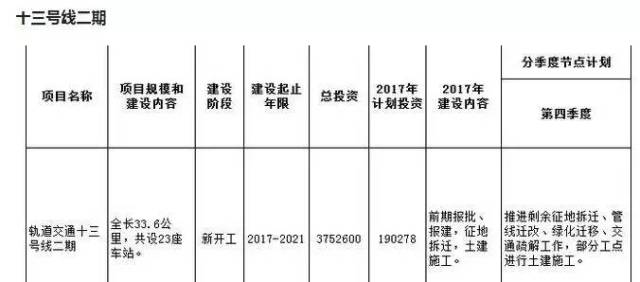 新塘总人口_新塘轻轨线路图