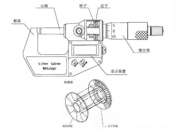 千分尺测量实用技巧工具篇