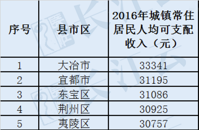 大冶常住人口_常住人口登记表(2)