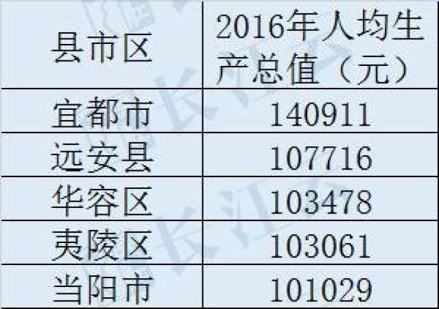 gdp与个人收入(2)