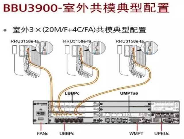 spf接口链路状态指示灯 3168rru 3168rru面板接口 3 dbs3900日常维护