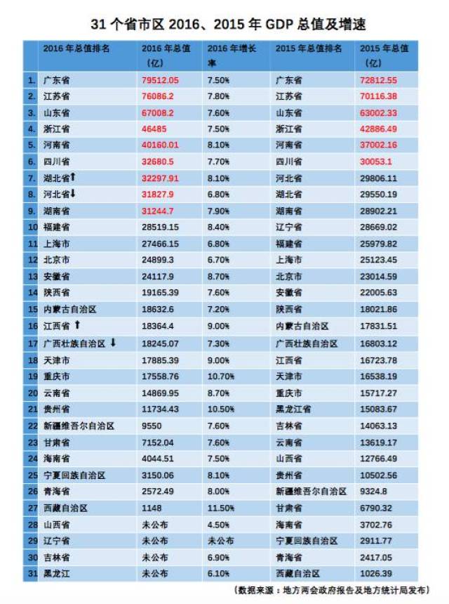 临沂的人口GDP怎样_临沂煤炭学院怎样(2)