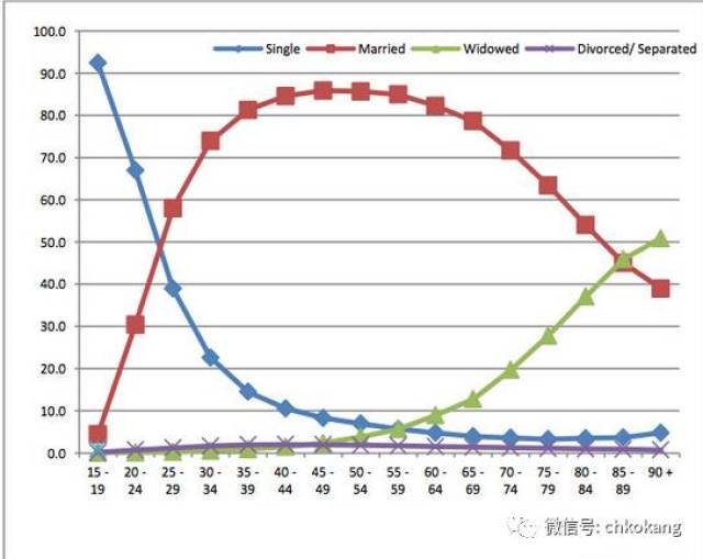 中国女性占人口比例_中国人口女性占多少比例