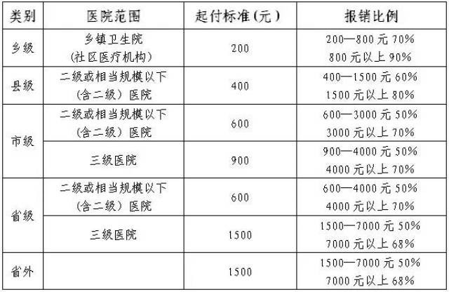 开封 人口情况(2)