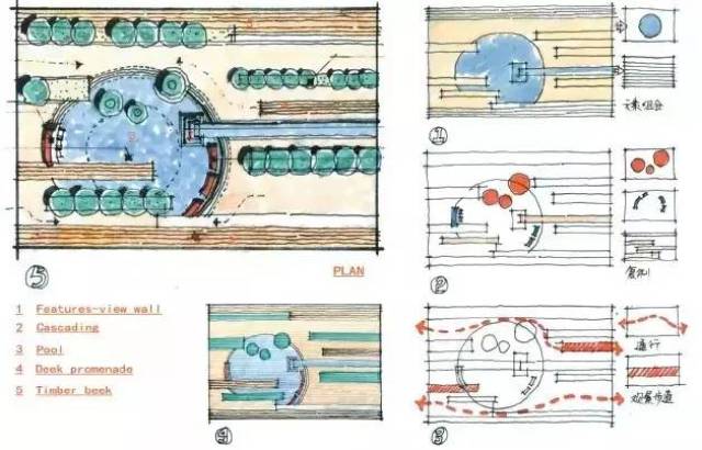 景观平面:从形式到功能【手绘 实景】