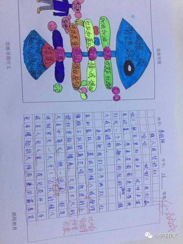 加盟思维导图作文,写作轻松有趣