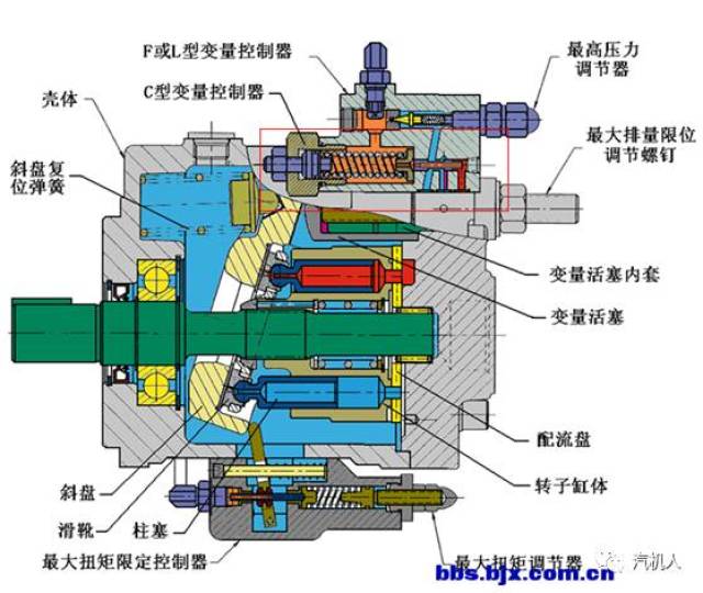 电厂液压系统油泵工作原理及内部结构完全解析