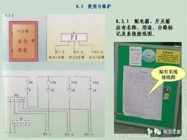 32.配电箱,开关箱应有名称,用途,分路标记及系统接线图.