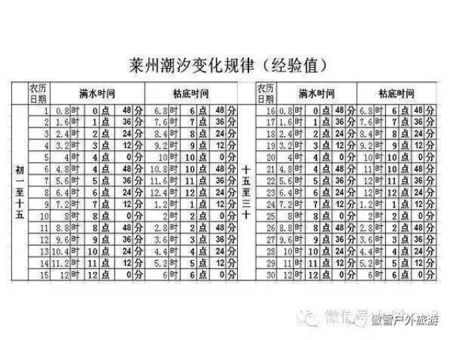 5月21号游莱州大基山风景区 赏中华月季园 虎头崖赶海