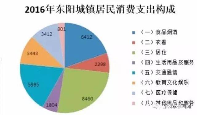 东阳市常住人口_东阳这几个地方常住人口超10万,有你家吗