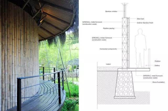 茶艺馆和项目馆墙体均采用泥土 竹子与废弃钢模板结合的做法 设计