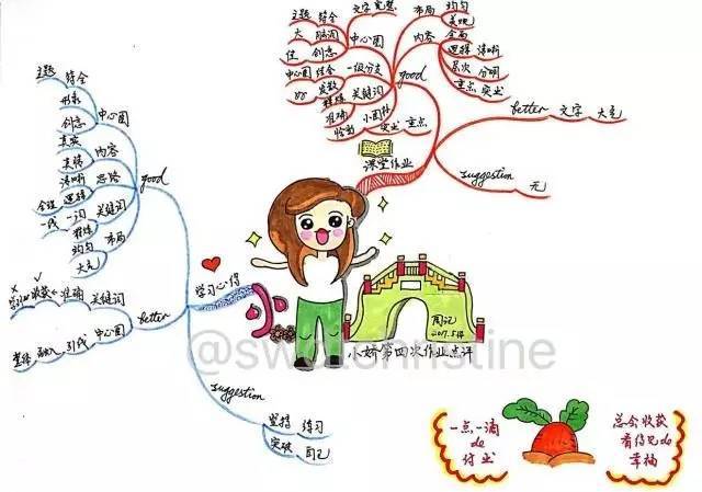 完成比完美更重要——我的思维导图学习之旅