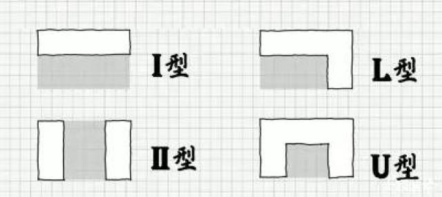 高效布局  为什么u型布局是最佳方案?