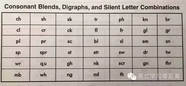 这两张是 辅音连读(consonant blends),两字母发一音(digraphs),不