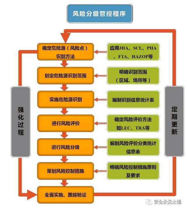 风险分级管控分为几个风险点 岗位风险点及控制措施