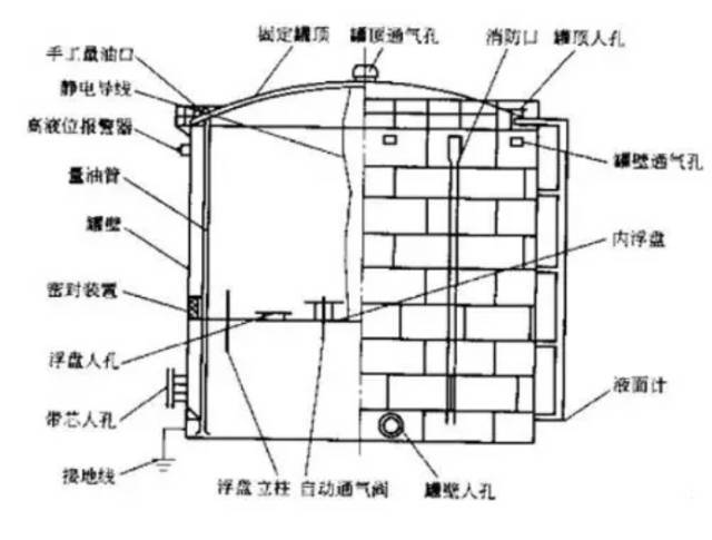 内浮顶罐