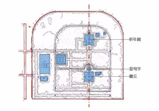 这里要让我们来说说两个主要的单体建筑: 圜丘和祈年殿