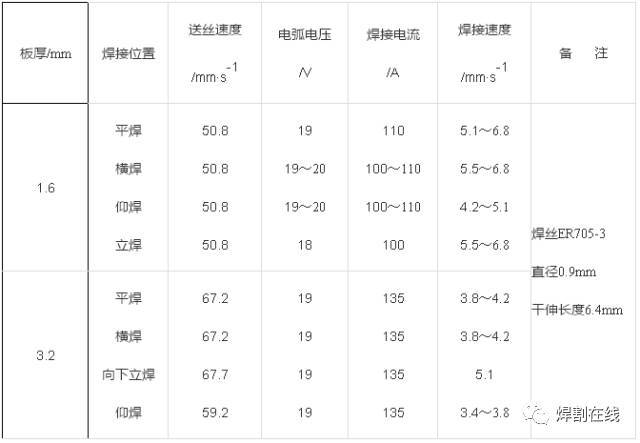 【技术帖】镀锌钢板焊接工艺方法