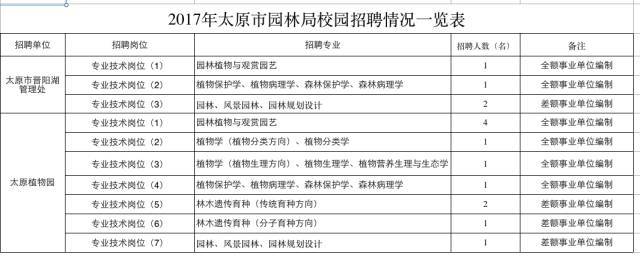 欧洲杯 BetVictor Sports(伟德体育)国际官网园林局工资一般多少