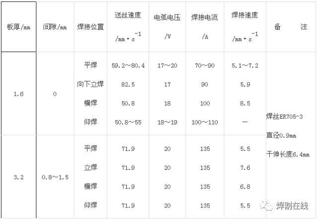 搭接接头及t形接头的短路过渡co2焊的焊接工艺参数