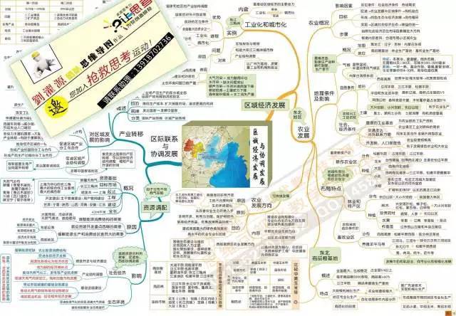 活动|思维导图,画出你的创意——"猫博士"品故居巴金故居系列体验课程