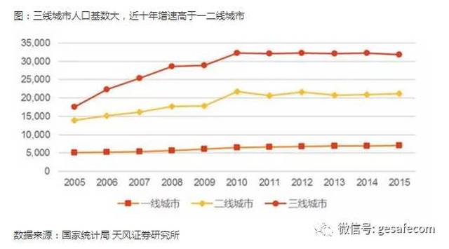 中国未来人口重心_中国未来人口结构图(3)