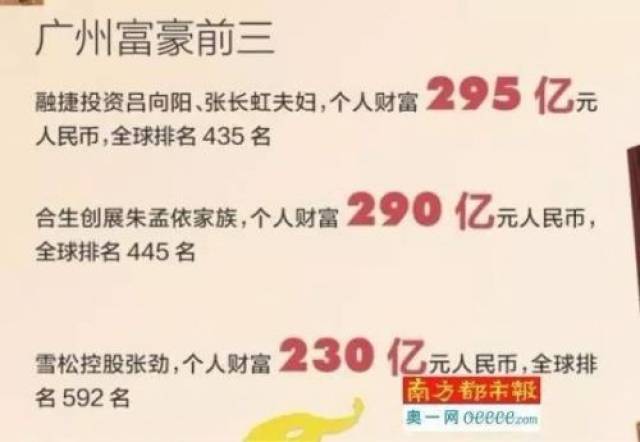 广州新首富:月薪4百到年交个税2亿元