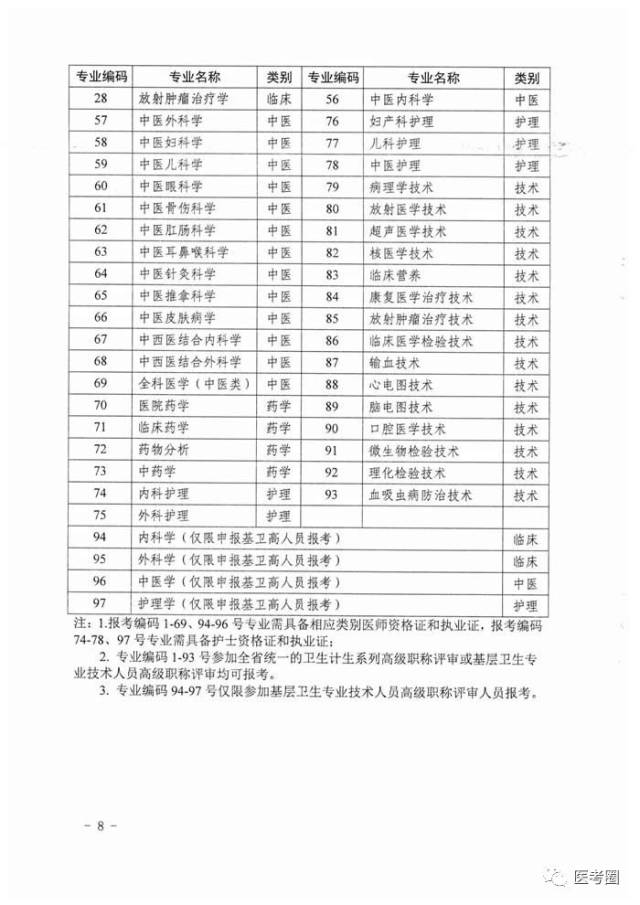 湖南人口计生试卷_湖南卫生计生人才网 2015卫生计生高级职称评审通知