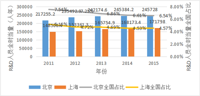 人口当量_德国市政污水厂各种提效改造措施