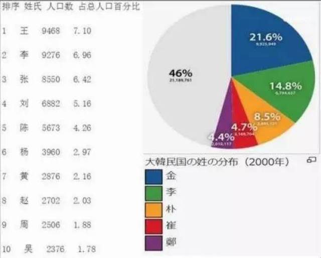 姓氏韩人口_微信头像姓氏韩(2)