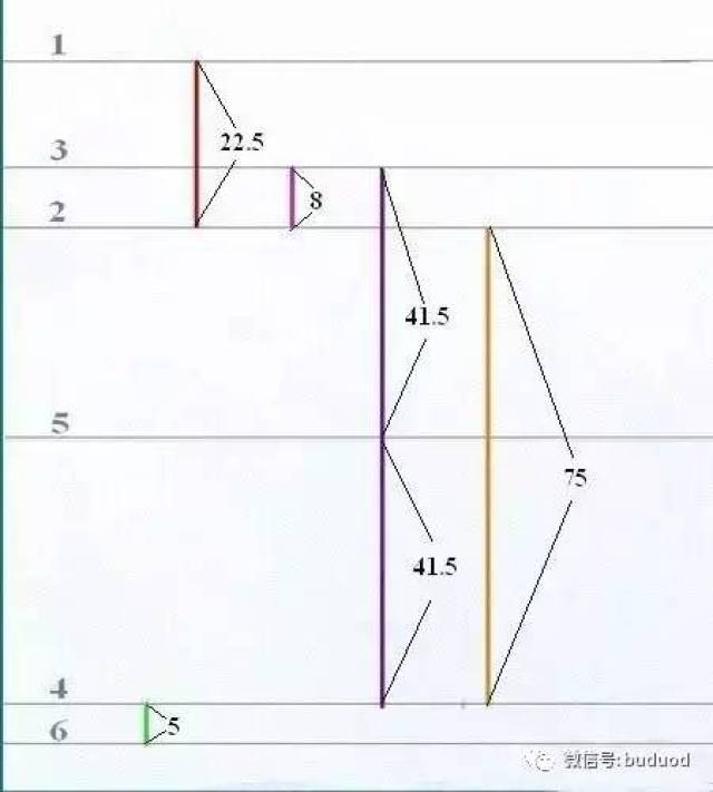 保暖内衣裁剪计算公式_自学裁剪公式计算方法