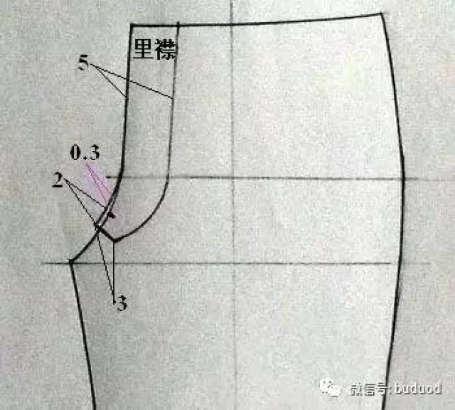 自学裁剪公式计算方法