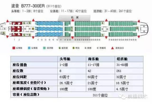 很齐全的机舱座位分布图,为大家科普一下!