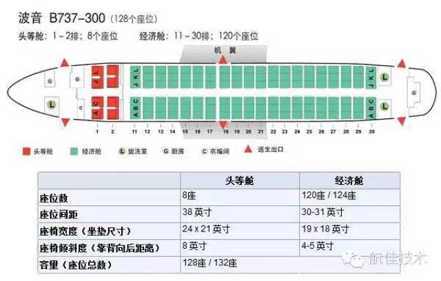 很齐全的机舱座位分布图,为大家科普一下!